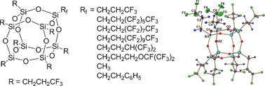 Graphical abstract: Facile synthesis of hydrophobic fluoroalkyl functionalized silsesquioxane nanostructures
