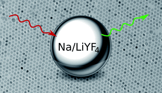 Graphical abstract: Size and shape evolution of upconverting nanoparticles using microwave assisted synthesis