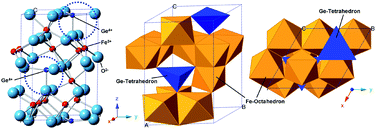 Graphical abstract: Ge-incorporation into 6-line ferrihydrite nanocrystals