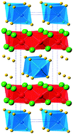 Graphical abstract: A new iron oxyselenide Ce2O2FeSe2: synthesis and characterisation