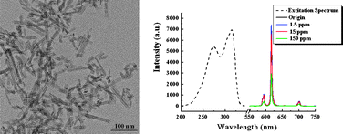 Graphical abstract: A luminescent nanoscale metal–organic framework for sensing of nitroaromatic explosives