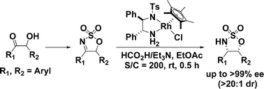 Graphical abstract: Dynamic kinetic resolution in the stereoselective synthesis of 4,5-diaryl cyclic sulfamidates by using chiral rhodium-catalyzed asymmetric transfer hydrogenation