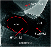 Graphical abstract: Seed-directed synthesis of zeolites with enhanced performance in the absence of organic templates