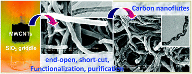 Graphical abstract: Steaming multiwalled carbon nanotubesvia acid vapour for controllable nanoengineering and the fabrication of carbon nanoflutes