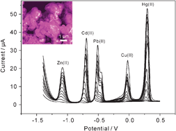 Graphical abstract: High adsorptive γ-AlOOH(boehmite)@SiO2/Fe3O4 porous magnetic microspheres for detection of toxic metal ions in drinking water