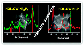 Graphical abstract: Solid-state phase transformations in solution: templated conversion of nanoscale nickel phosphides