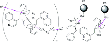 Graphical abstract: Polymeric chiral organocatalysts