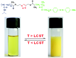 Graphical abstract: Synthesis and characterization of well-defined thermo- and light-responsive diblock copolymers by atom transfer radical polymerization and click chemistry