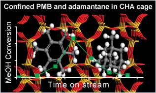 Graphical abstract: Generation of diamondoid hydrocarbons as confined compounds in SAPO-34 catalyst in the conversion of methanol