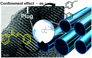 Graphical abstract: trans-1,2-Diaminocyclohexane mesoporous silica for asymmetric catalysis: enhancement of chirality through confinement space by the plug effect