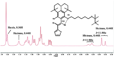 Graphical abstract: Synthesis of novel nonlinear optical chromophore to achieve ultrahigh electro-optic activity