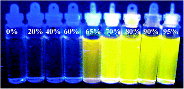 Graphical abstract: Aggregation-induced emission enhancement based on 11,11,12,12,-tetracyano-9,10-anthraquinodimethane