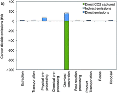 Graphical abstract: Impact of alkalinity sources on the life-cycle energy efficiency of mineral carbonation technologies