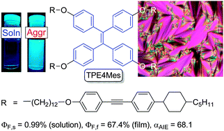 Graphical abstract: High efficiency luminescent liquid crystal: aggregation-induced emission strategy and biaxially oriented mesomorphic structure