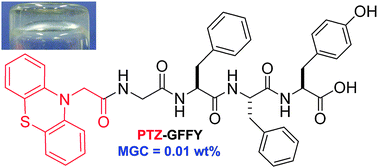 Graphical abstract: Phenothiazine as an aromatic capping group to construct a short peptide-based ‘super gelator’