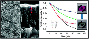 Graphical abstract: Orientated anatase TiO2 nanocrystal array thin films for self-cleaning coating