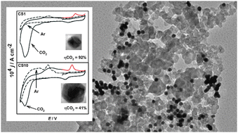 Graphical abstract: Tuning CO2 electroreduction efficiency at Pd shells on Au nanocores