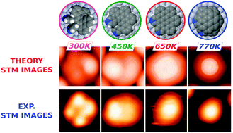 Graphical abstract: Sequential formation of N-doped nanohelicenes, nanographenes and nanodomes by surface-assisted chemical (cyclo)dehydrogenation of heteroaromatics