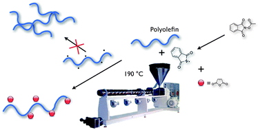 Graphical abstract: N-Acetoxy-phthalimide (NAPI) as a new H-abstracting agent at high temperature: application to the melt functionalization of polyethylene