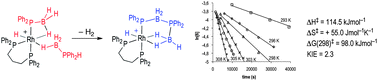 Graphical abstract: Revealing the P–B coupling event in the rhodium catalysed dehydrocoupling of phosphine–boranes H3B·PR2H (R = tBu, Ph)