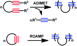 Graphical abstract: Application of alkyne metathesis in polymer synthesis