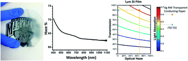 Graphical abstract: Silver nanowire transparent conducting paper-based electrode with high optical haze