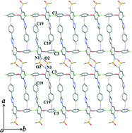 Graphical abstract: Structural study of three nimesulidetriazole derivatives using X-ray powder diffraction: effect of substitution on supramolecular assembly