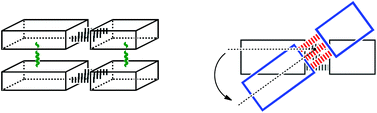 Graphical abstract: B-DNA structure and stability: the role of hydrogen bonding, π–π stacking interactions, twist-angle, and solvation