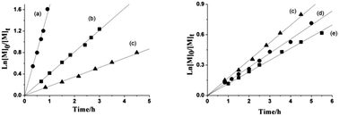 Graphical abstract: Bimetallic Schiff-base aluminum complexes based on pentaerythrityl tetramine and their stereoselective polymerization of racemic lactide