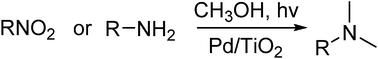 Graphical abstract: Light-promoted N,N-dimethylation of amine and nitro compound with methanol catalyzed by Pd/TiO2 at room temperature