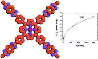Graphical abstract: Selective CO2 adsorption in a porphyrin polymer with benzimidazole linkages