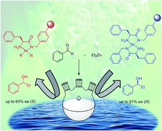 Graphical abstract: Dual stereocontrolled alkylation of aldehydes with polystyrene-supported nickel complexes derived from α-amino amides