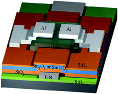 Graphical abstract: Electrical characteristics of gallium–indium–zinc oxide thin-film transistor non-volatile memory with Sm2O3 and SmTiO3 charge trapping layers
