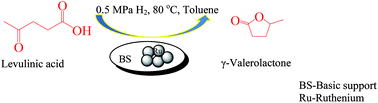 Graphical abstract: Selective hydrogenation of levulinic acid to γ-valerolactone over a Ru/Mg–LaO catalyst
