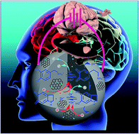 Graphical abstract: Preparation of N-doped carbon quantum dots for highly sensitive detection of dopamine by an electrochemical method