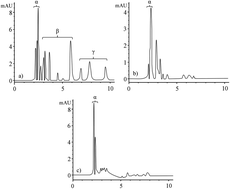 Graphical abstract: Extraction, purification and characterization of the crystallin protein of cataractous eye lens nucleus