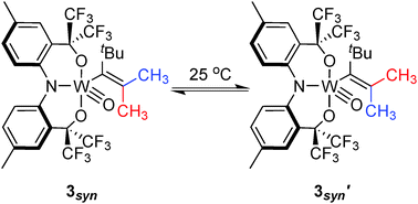 Graphical abstract: Evidence for a zwitterionic transition state in double bond rotations within tungsten–vinyl complexes