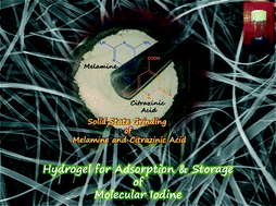 Graphical abstract: A two-component hydrogelator from citrazinic acid and melamine: synthesis, intriguing role of reaction parameters and iodine adsorption study