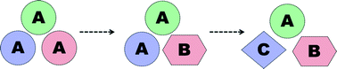Graphical abstract: Combinatorial crystal synthesis of ternary solids based on 2-methylresorcinol