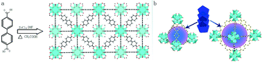 Graphical abstract: Incorporation of imidazole within the metal–organic framework UiO-67 for enhanced anhydrous proton conductivity
