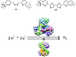 Graphical abstract: Metallosupramolecular Ni2L3 and Ni4L6 complexes of bis-bidentate pyridine-containing ligands: X-ray structures and catalytic proton reduction