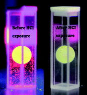 Graphical abstract: Protonation effect on ligands in EuL: a luminescent switcher for fast naked-eye detection of HCl