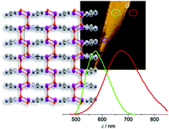 Graphical abstract: Dual luminescence in solid CuI(piperazine): hypothesis of an emissive 1-D delocalized excited state