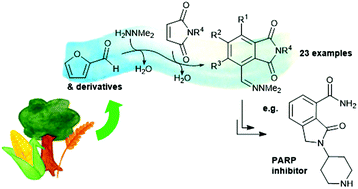 Graphical abstract: Chemical cascades in water for the synthesis of functionalized aromatics from furfurals
