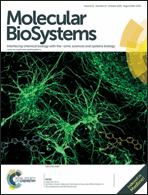 Graphical abstract: Inside front cover