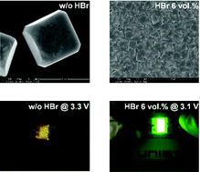 Graphical abstract: High-performance perovskite light-emitting diodes via morphological control of perovskite films