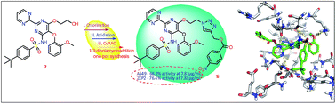 Graphical abstract: Synthesis of novel 1,4-disubstituted 1,2,3-triazolo-bosentan derivatives – evaluation of antimicrobial and anticancer activities and molecular docking