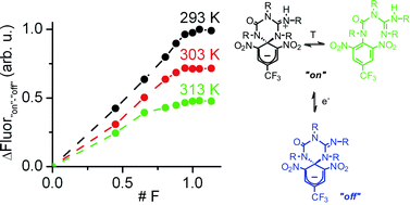 Graphical abstract: A multi-stimuli responsive switch as a fluorescent molecular analogue of transistors