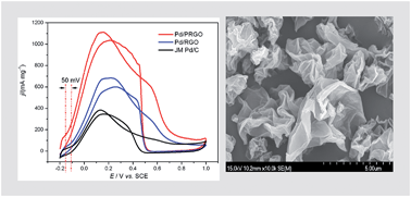 Graphical abstract: Three-dimensional crumpled graphene as an electro-catalyst support for formic acid electro-oxidation