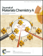 Graphical abstract: Inside front cover